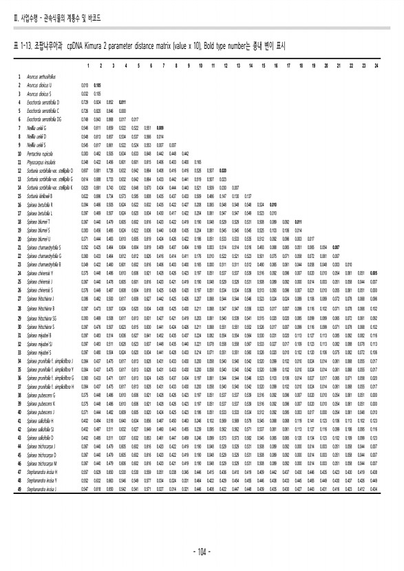 99페이지
