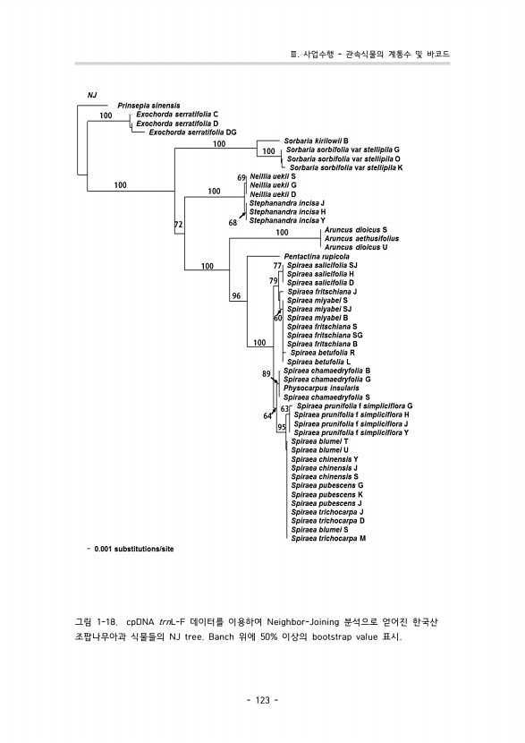 115페이지