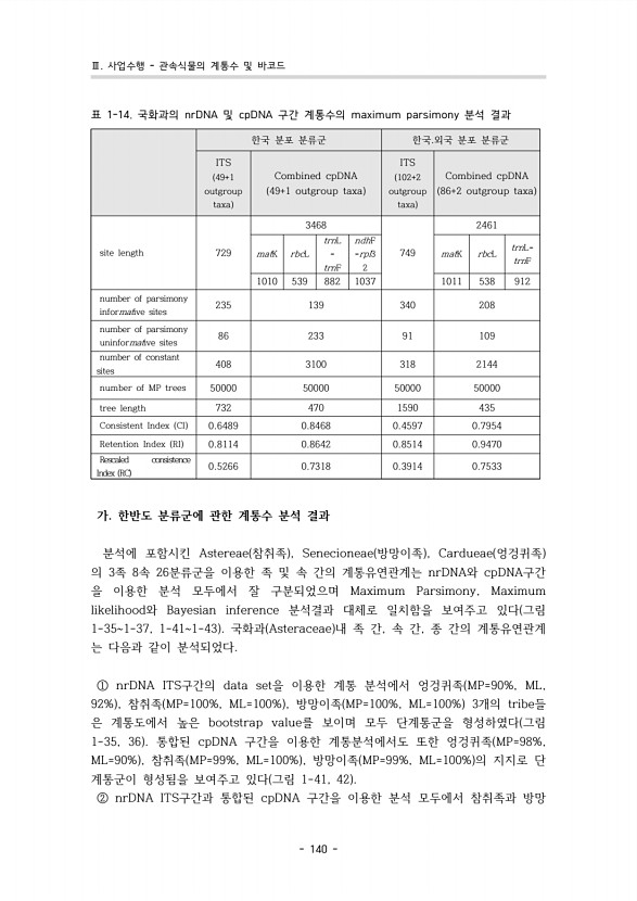 136페이지