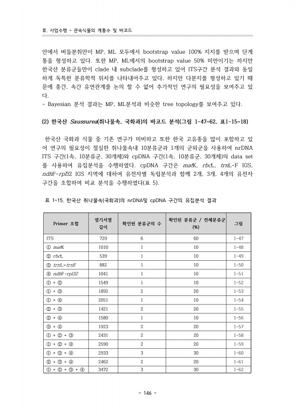 142페이지
