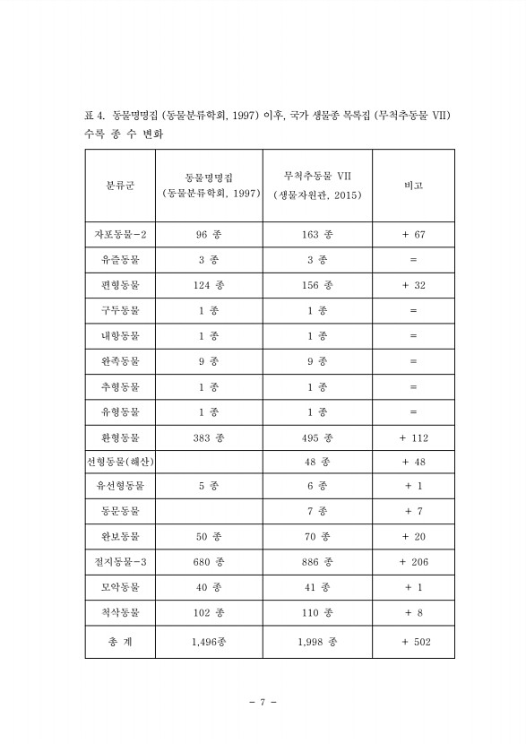 7페이지