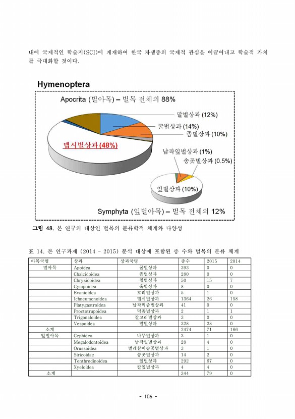 106페이지