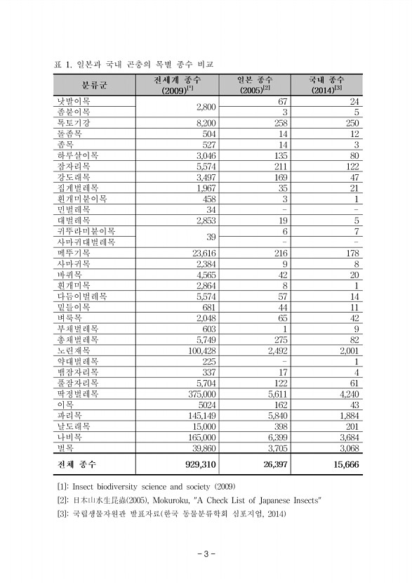 7페이지