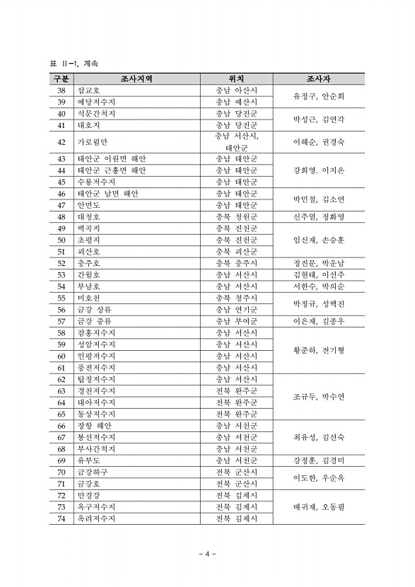 4페이지