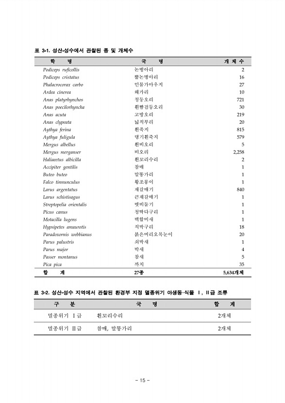 15페이지