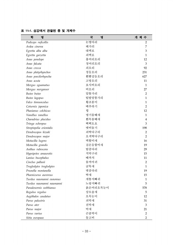 33페이지