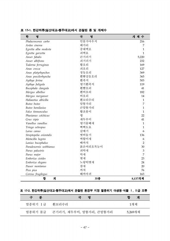 47페이지