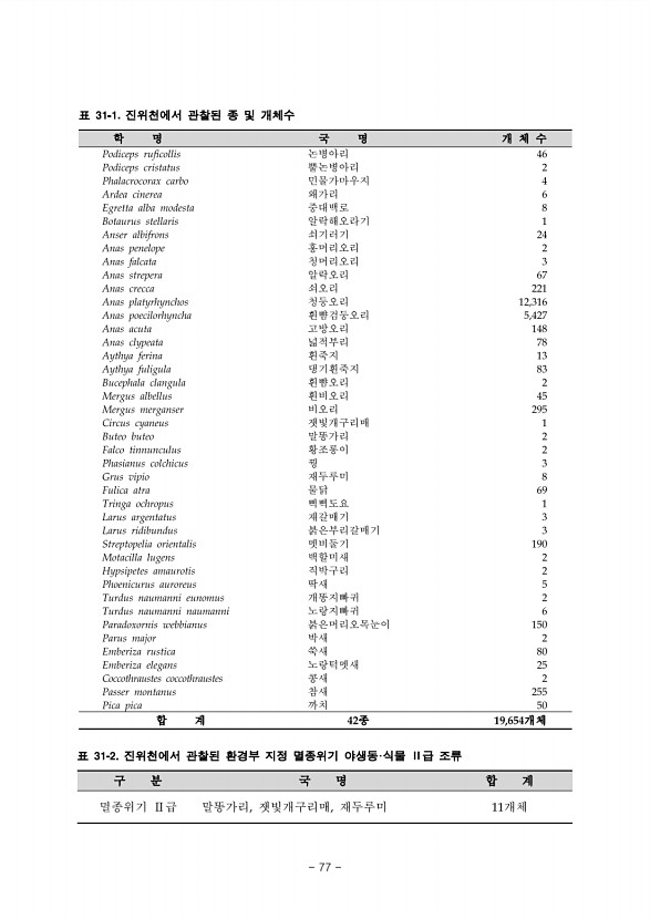 77페이지