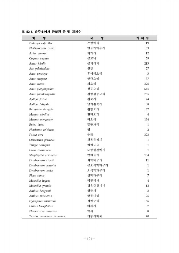 121페이지