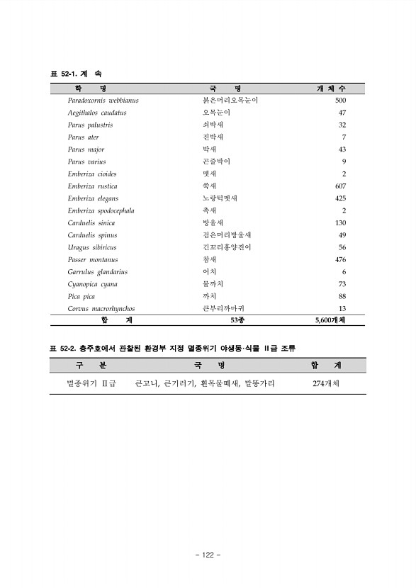 122페이지