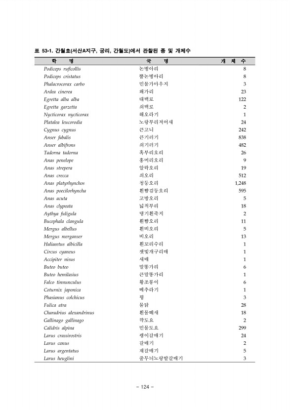 124페이지