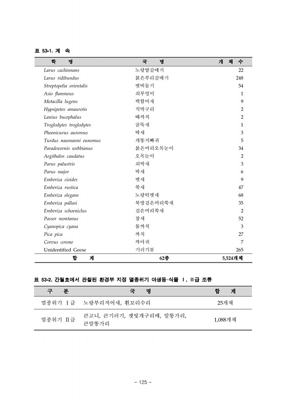 125페이지