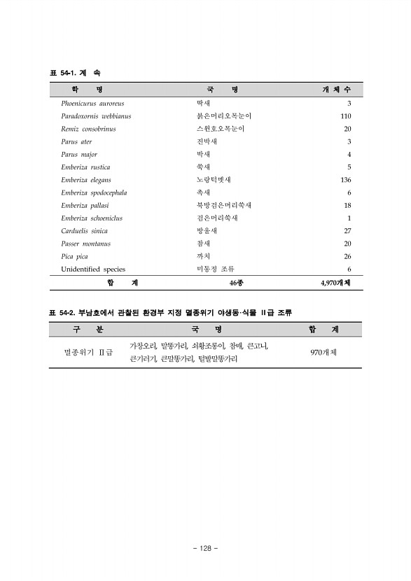 128페이지