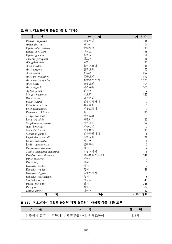 130페이지