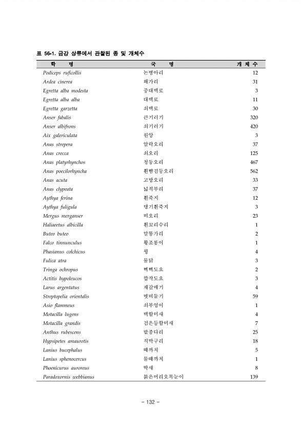 132페이지