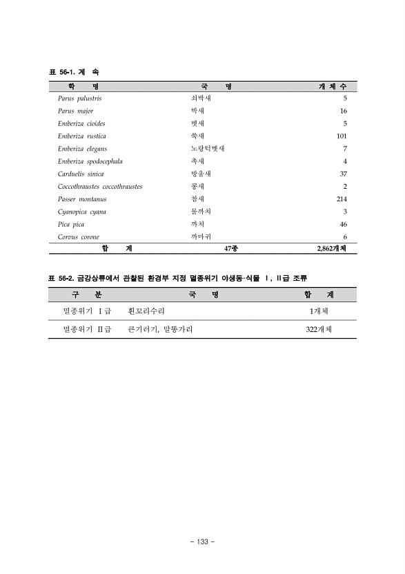 133페이지