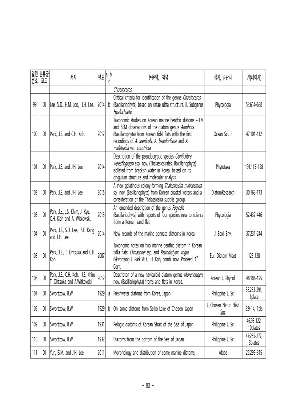 83페이지