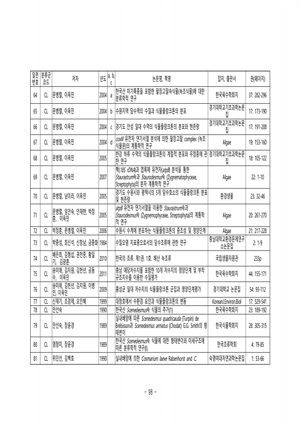 98페이지