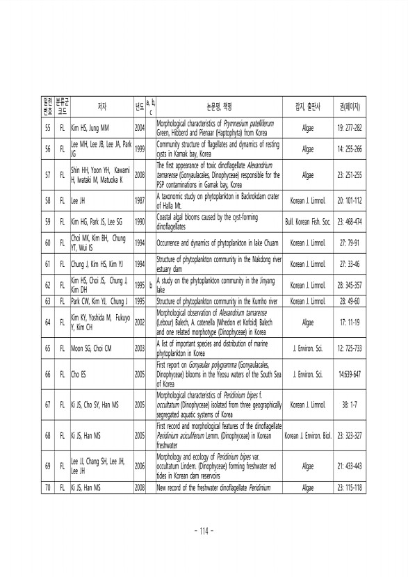 114페이지