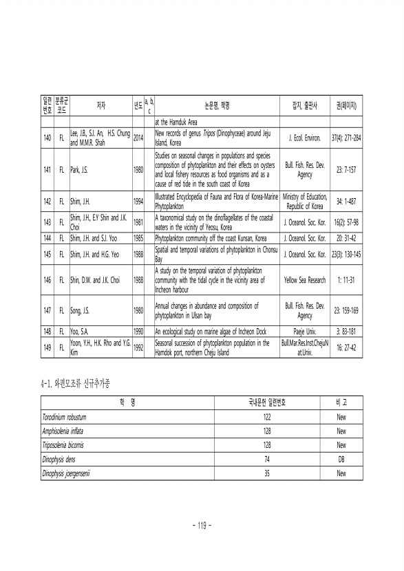 119페이지