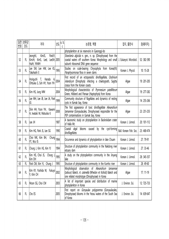 126페이지