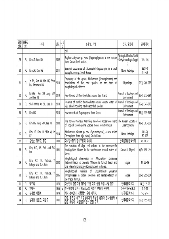 128페이지