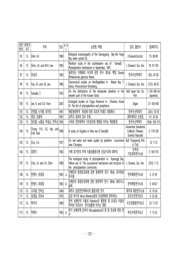 129페이지