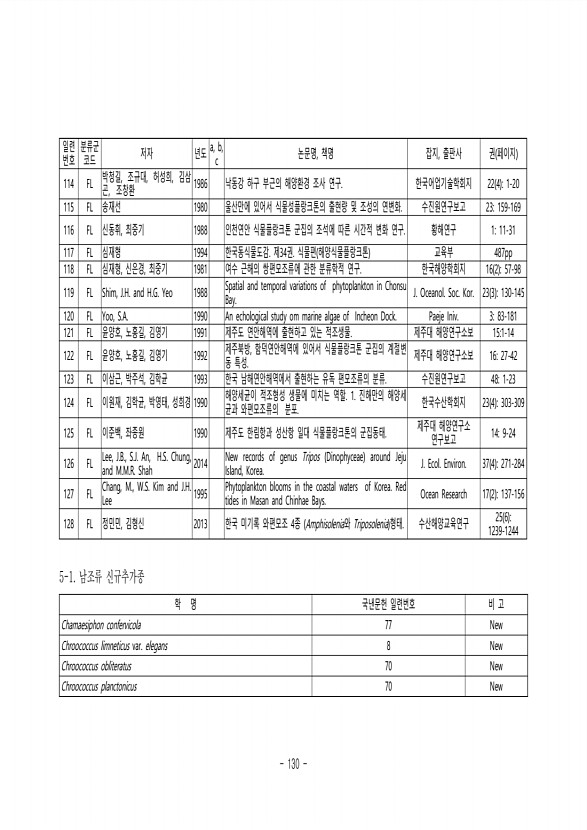 130페이지