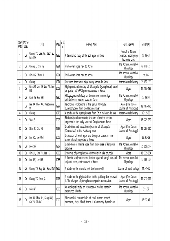 135페이지