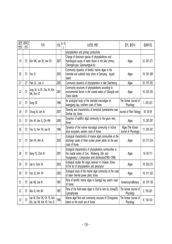 136페이지