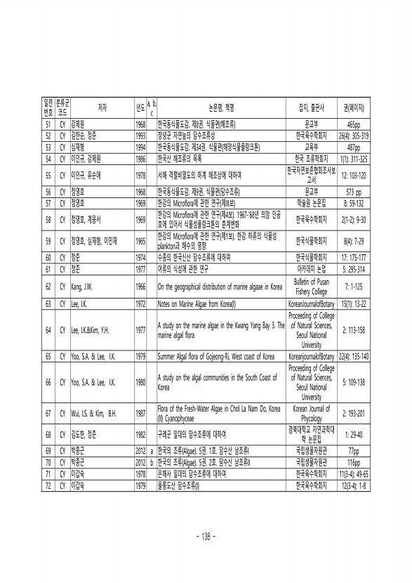 138페이지