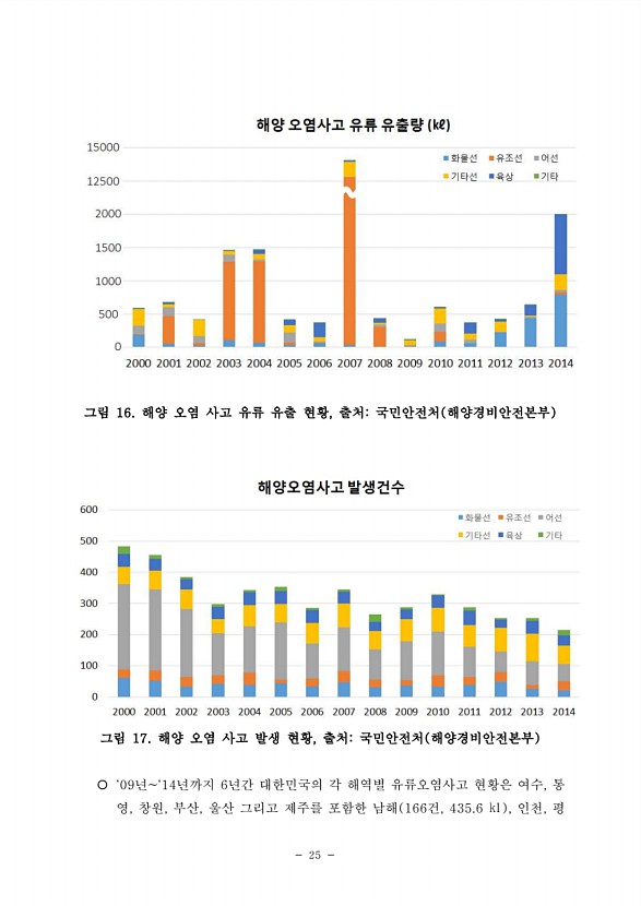 25페이지