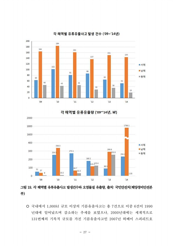 27페이지