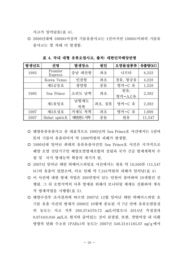 28페이지