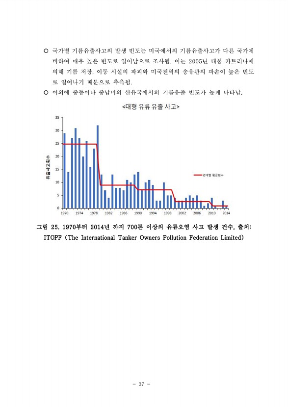 37페이지