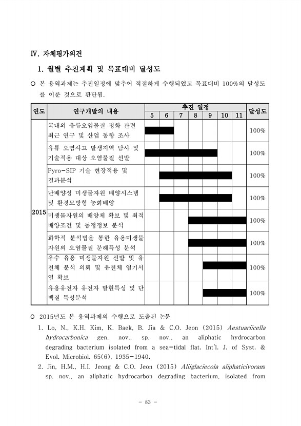 83페이지