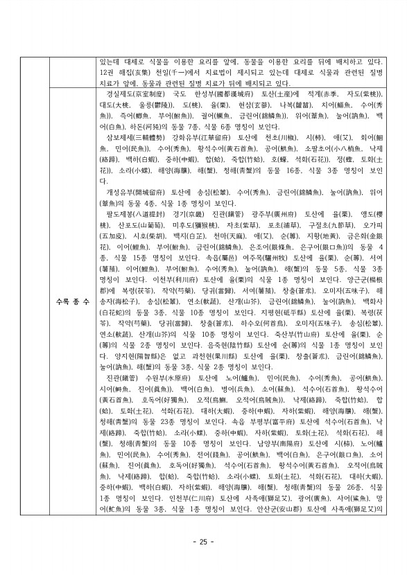 25페이지