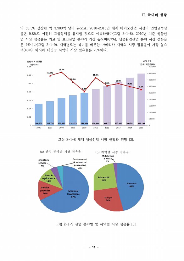 11페이지