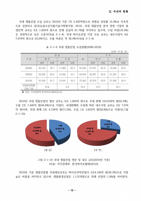 12페이지