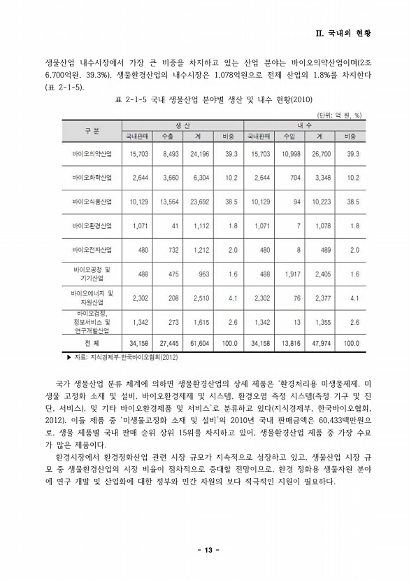 13페이지