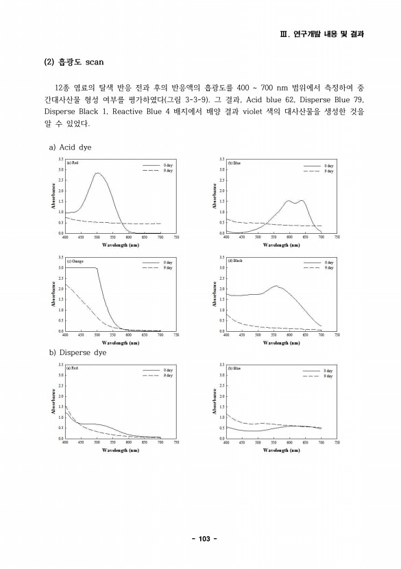 103페이지