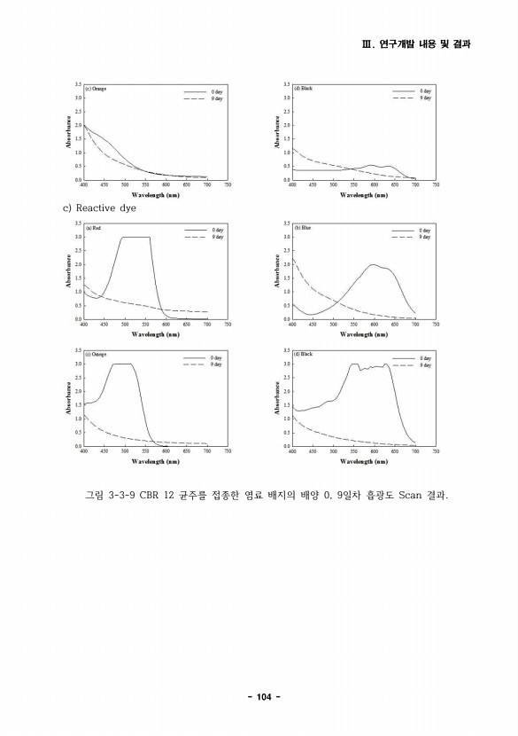 104페이지