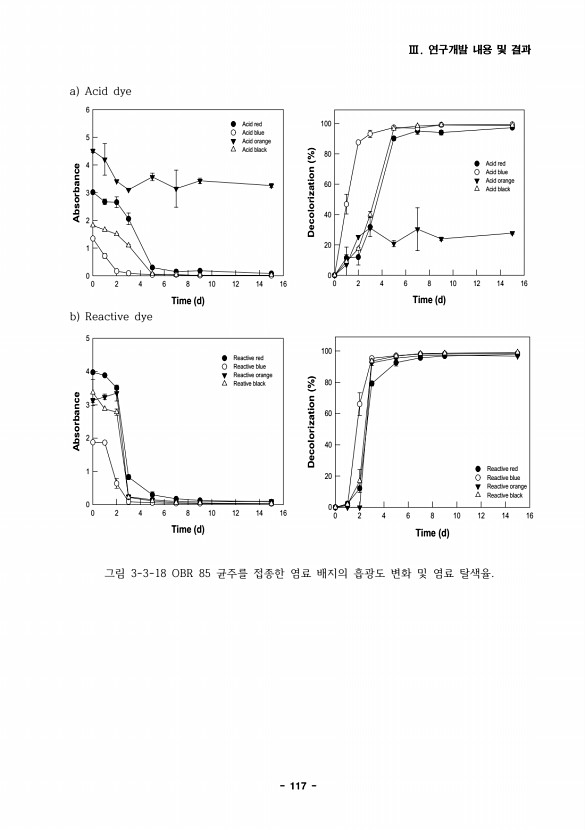 117페이지