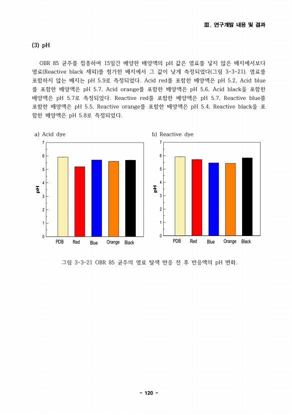 120페이지