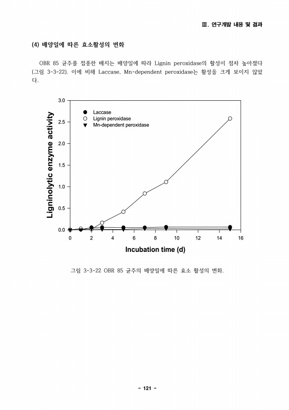 121페이지