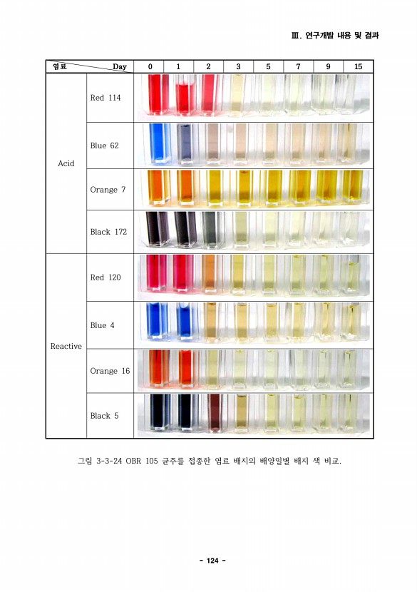 124페이지