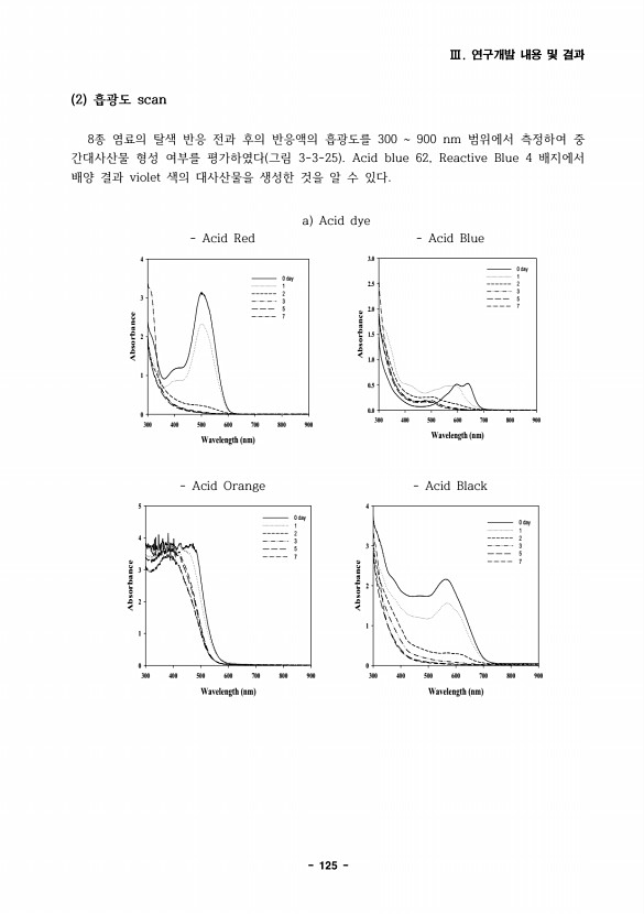 125페이지