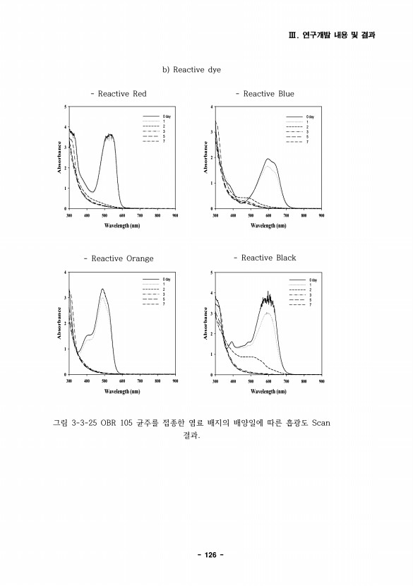 126페이지