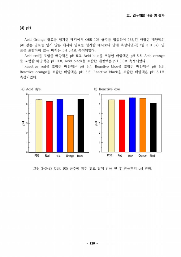 128페이지