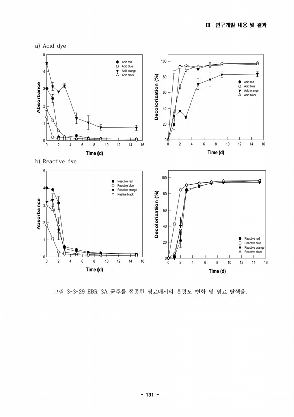 131페이지